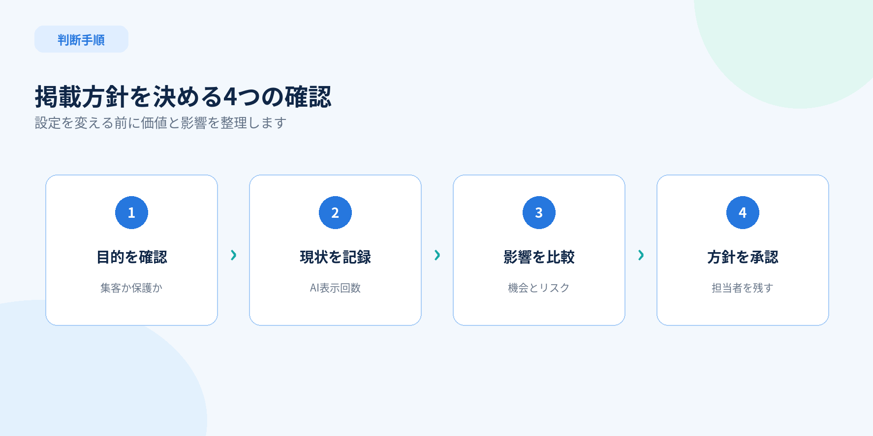 生成AI検索への掲載方針を決める4つの確認手順