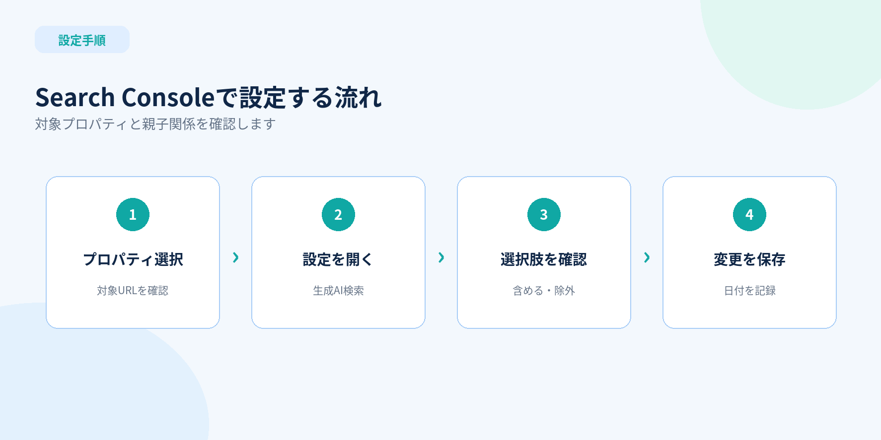 Search Consoleで生成AI検索設定を確認する4ステップ
