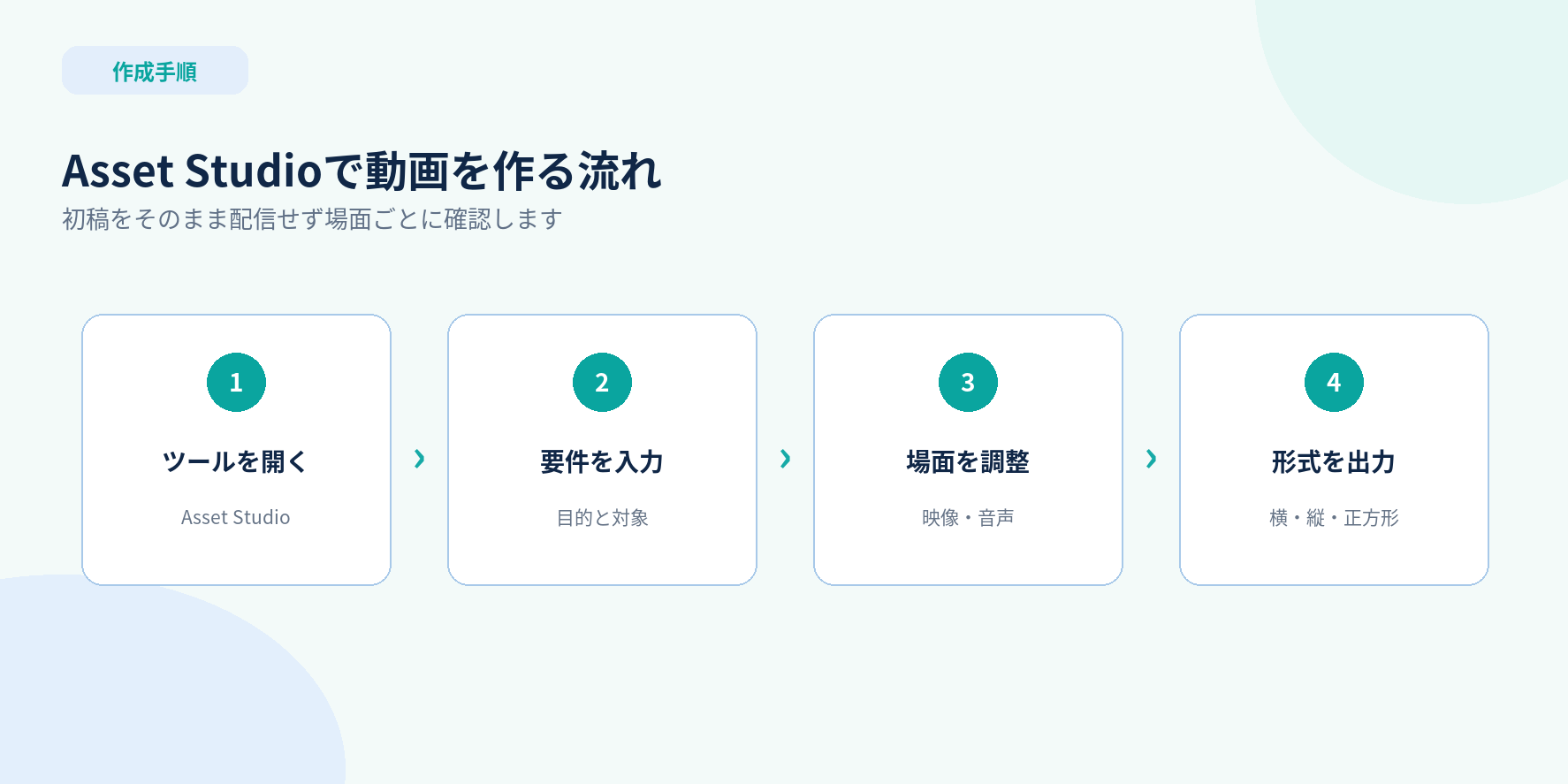 Google広告のAsset StudioでAI動画を生成し調整する4ステップ