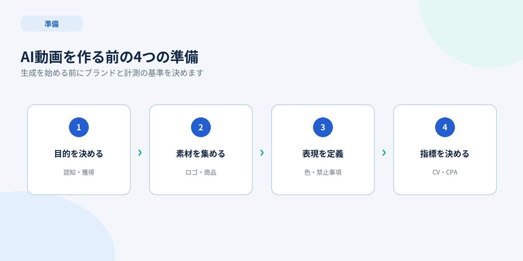 Google広告のAsset StudioでAI動画を作る前の4つの準備