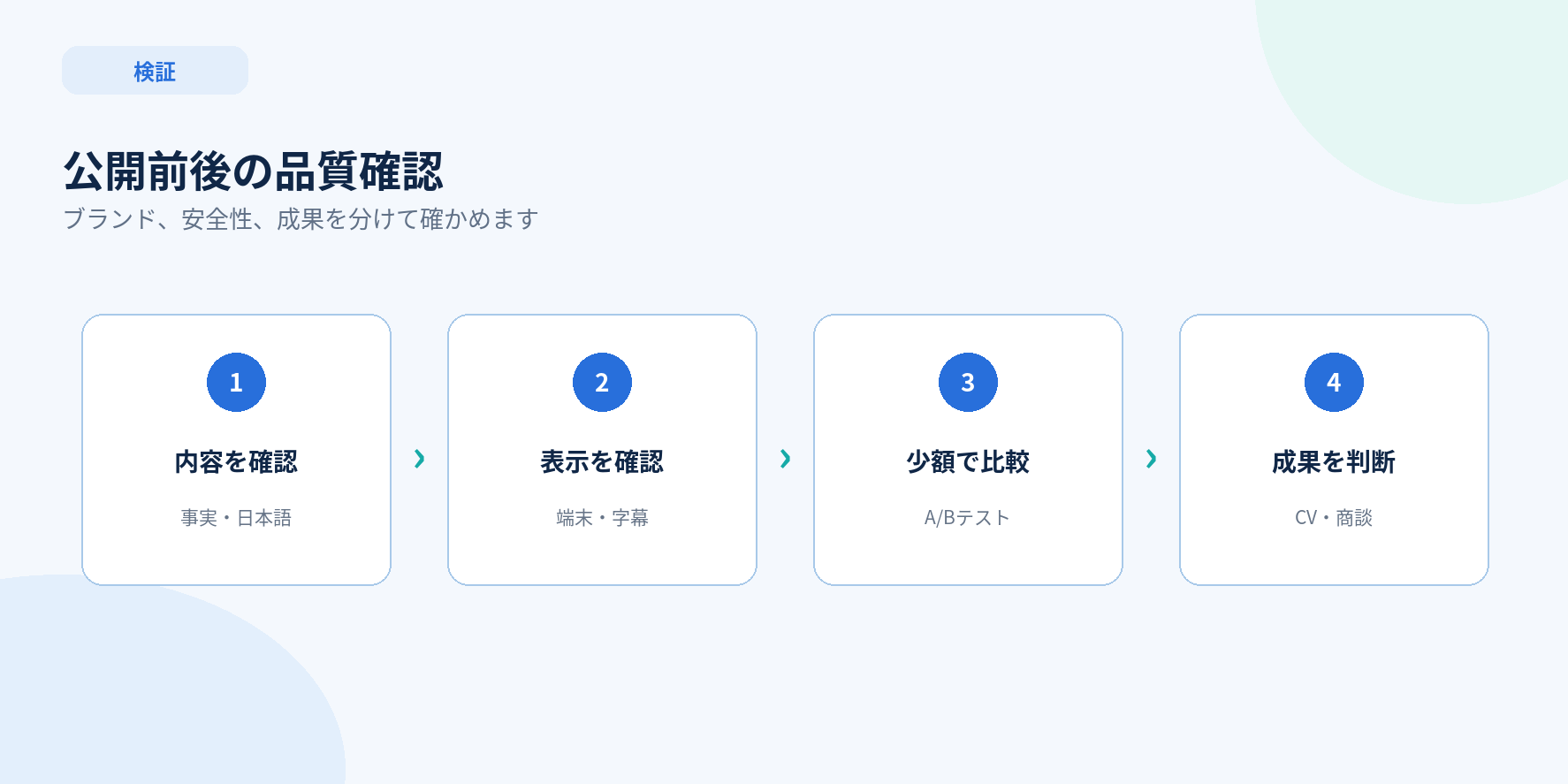 Google広告のAI動画を公開前後に確認する4ステップ