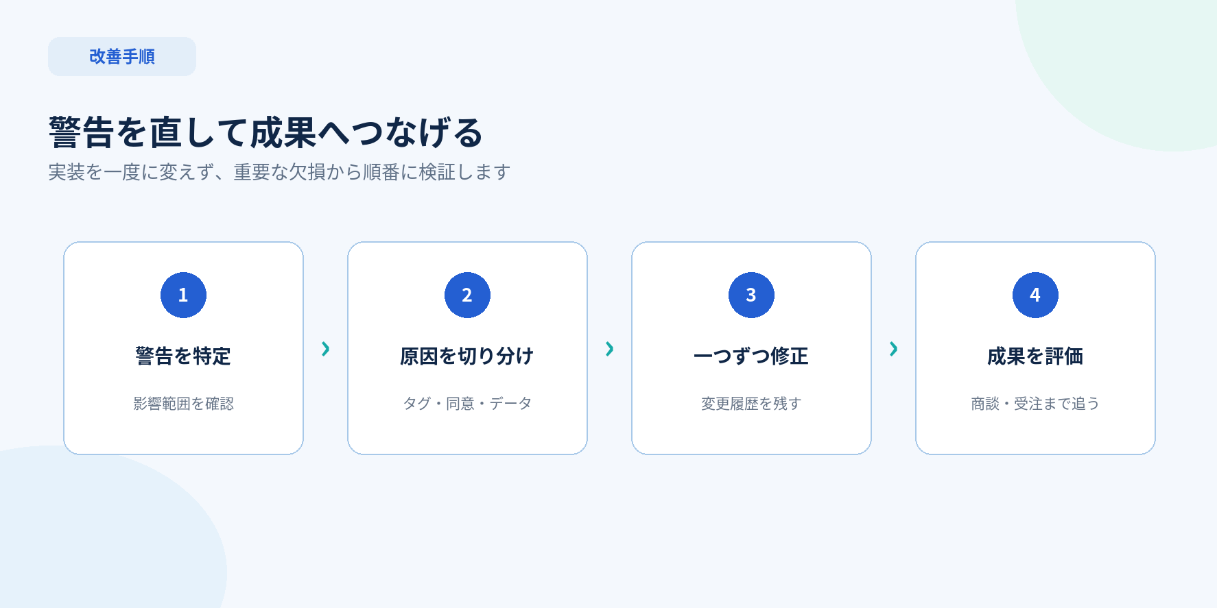 Google広告の計測警告を特定して修正し事業成果まで評価する流れ