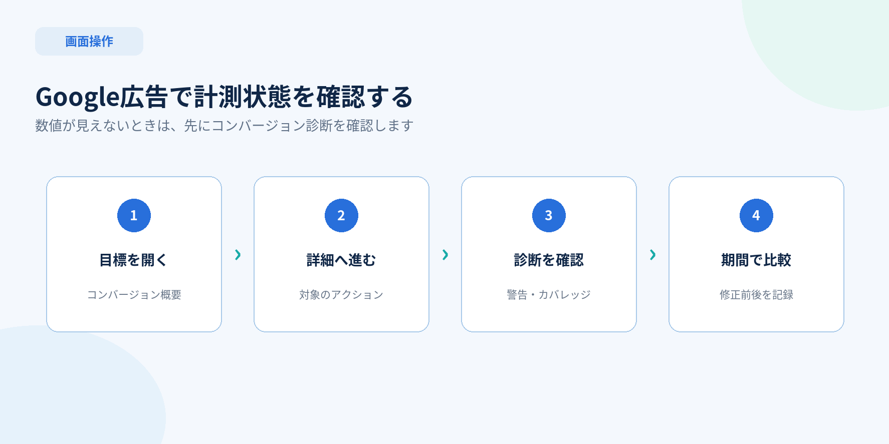 Google広告のコンバージョン概要から診断と比較へ進む4ステップ