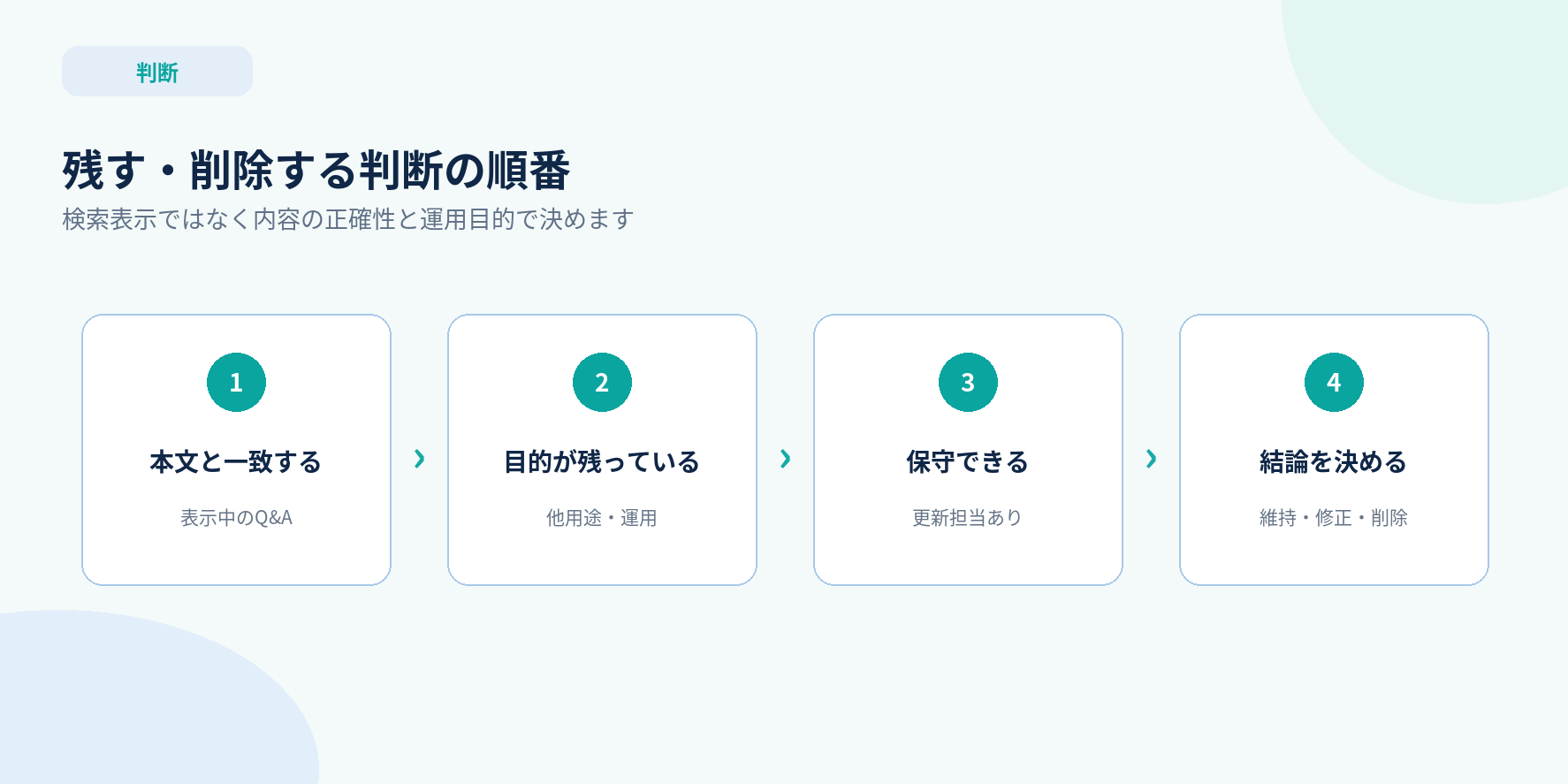 FAQ構造化データを残すか削除するか判断する4ステップ