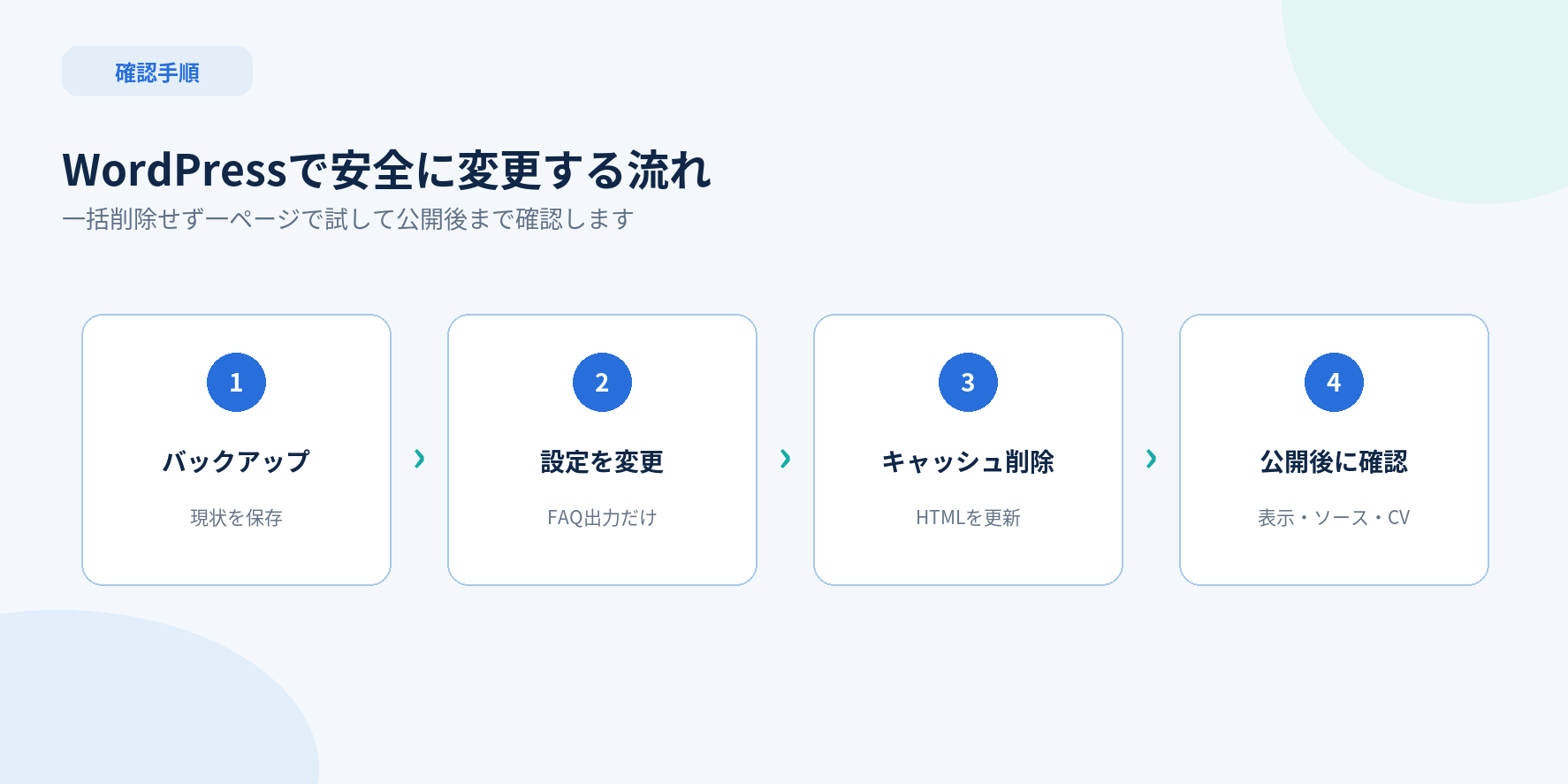 WordPressでFAQ構造化データを安全に変更して検証する4ステップ