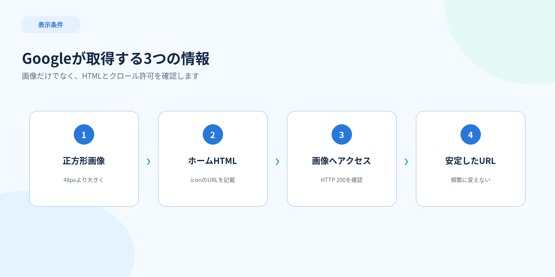Google検索のファビコン表示に必要な画像、HTML、クロールの3条件