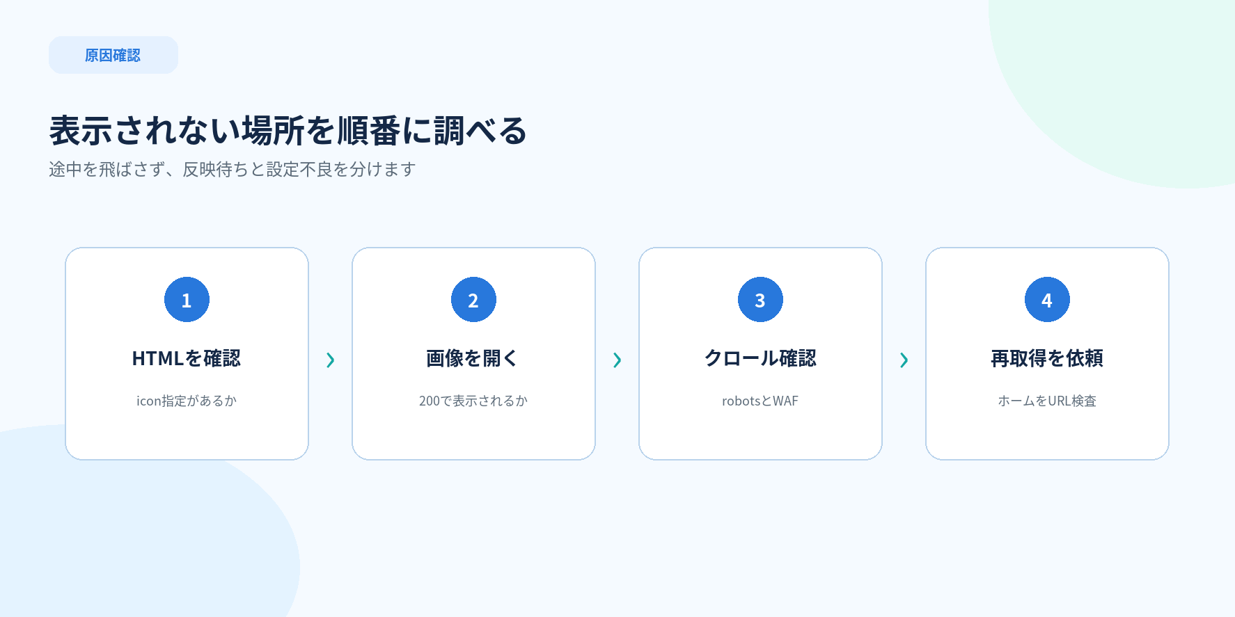 ファビコンが表示されない原因をHTML、画像、クロール、反映待ちの順で調べる流れ