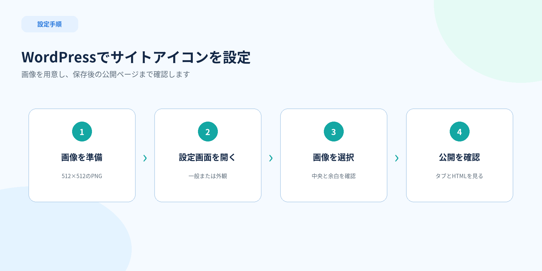 WordPressで画像準備からサイトアイコンを保存する4ステップ