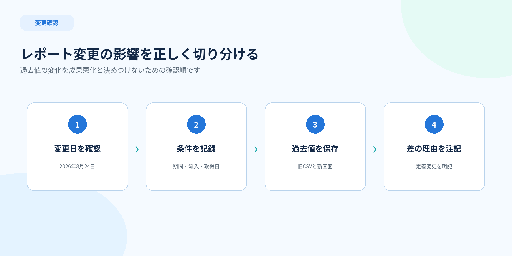 Merchant Centerの集計変更を確認し比較条件をそろえる4ステップ図