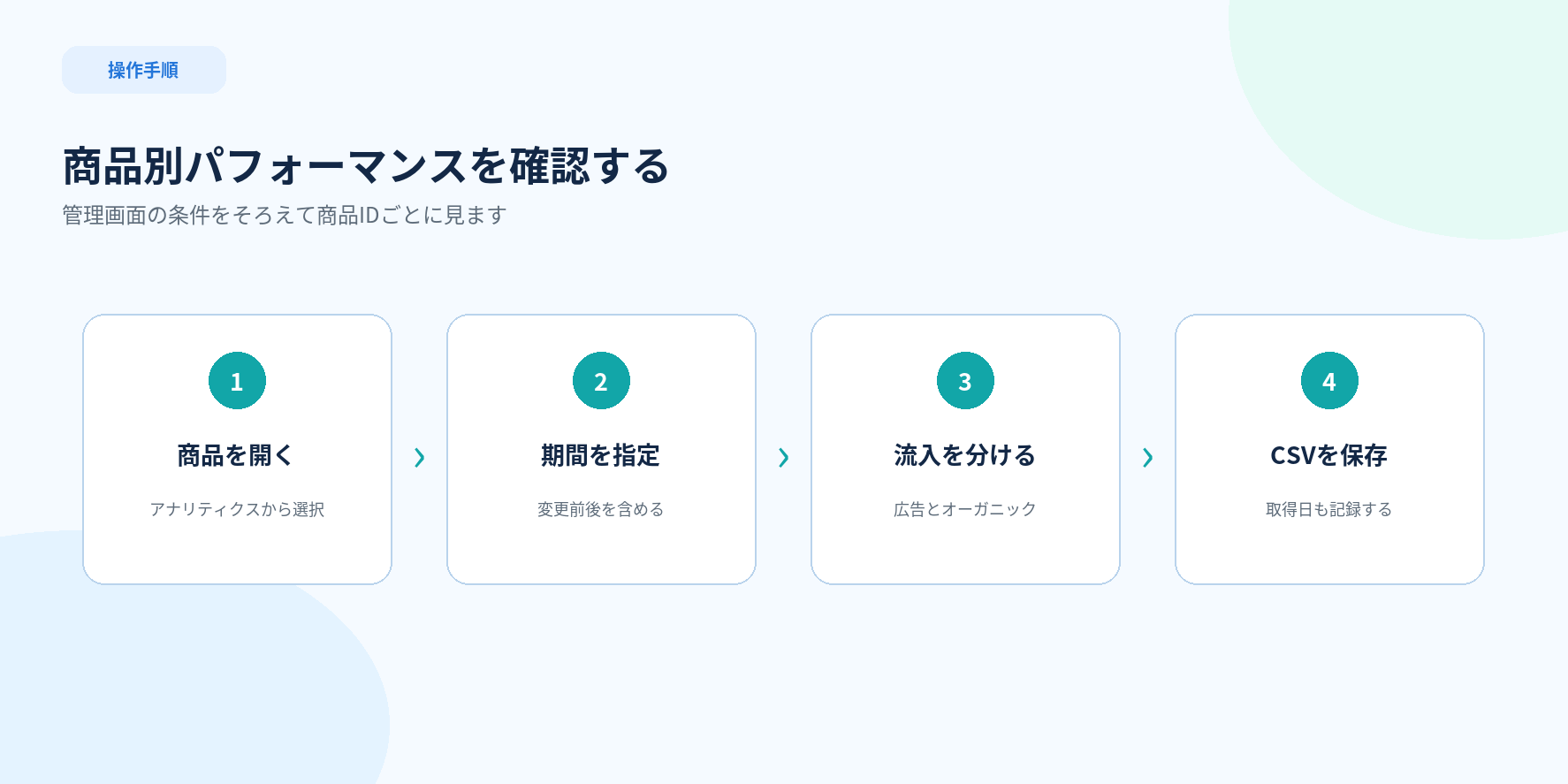 Merchant Centerで期間、ストア、トラフィック、商品を確認する操作手順図