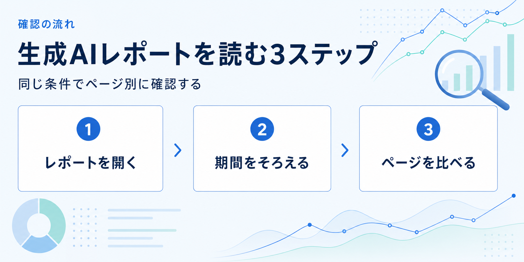 Search Consoleの生成AIパフォーマンスレポートを同じ期間でページ別に確認する3ステップ図