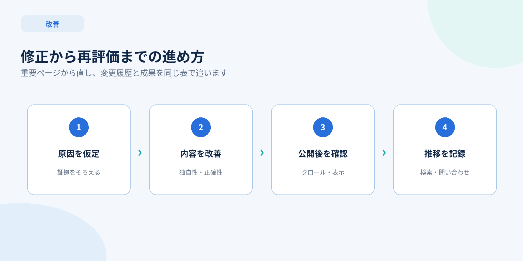 Googleスパムアップデート後に記事を改善して効果を確認する4ステップ