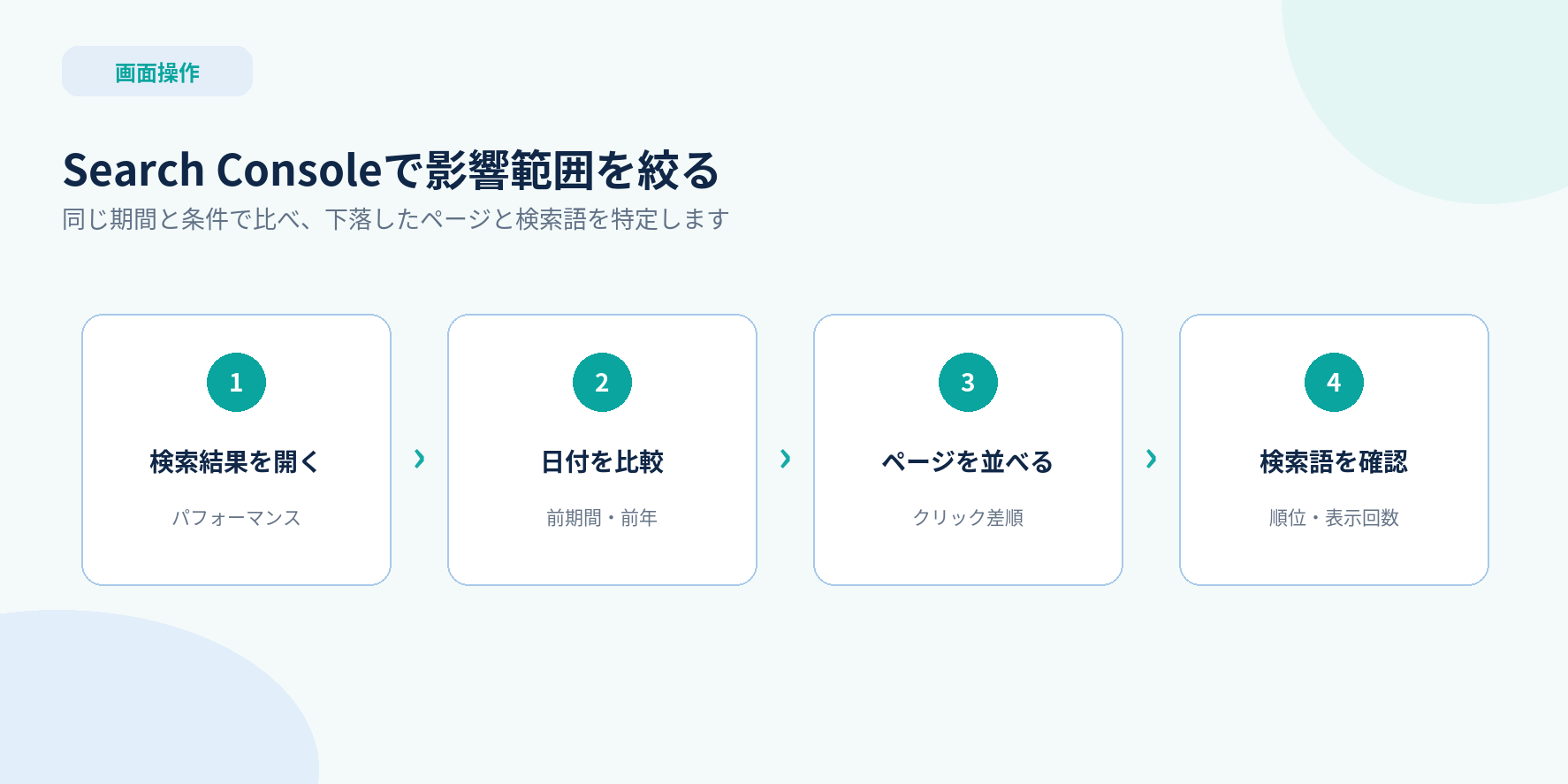 Search Consoleで順位下落のページと検索語を特定する4ステップ