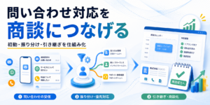 問い合わせ対応の受信・振り分け・商談化を仕組みにする流れ