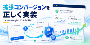 Google広告の拡張コンバージョンをフォーム、Googleタグ、検証で正しく実装するイメージ