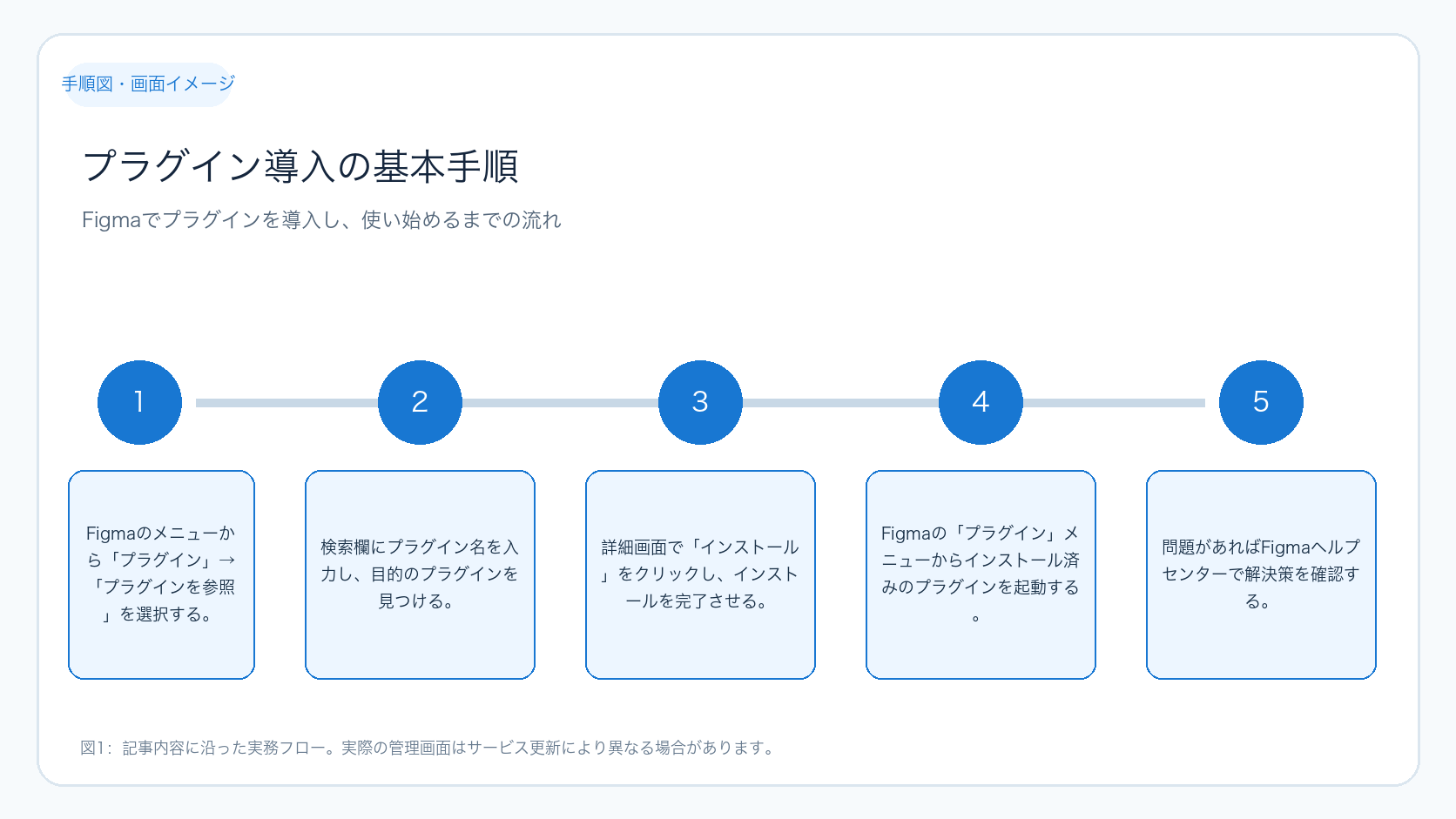 プラグイン導入の基本手順