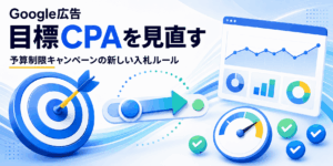 Google広告の予算制限キャンペーンで目標CPAを見直すイメージ